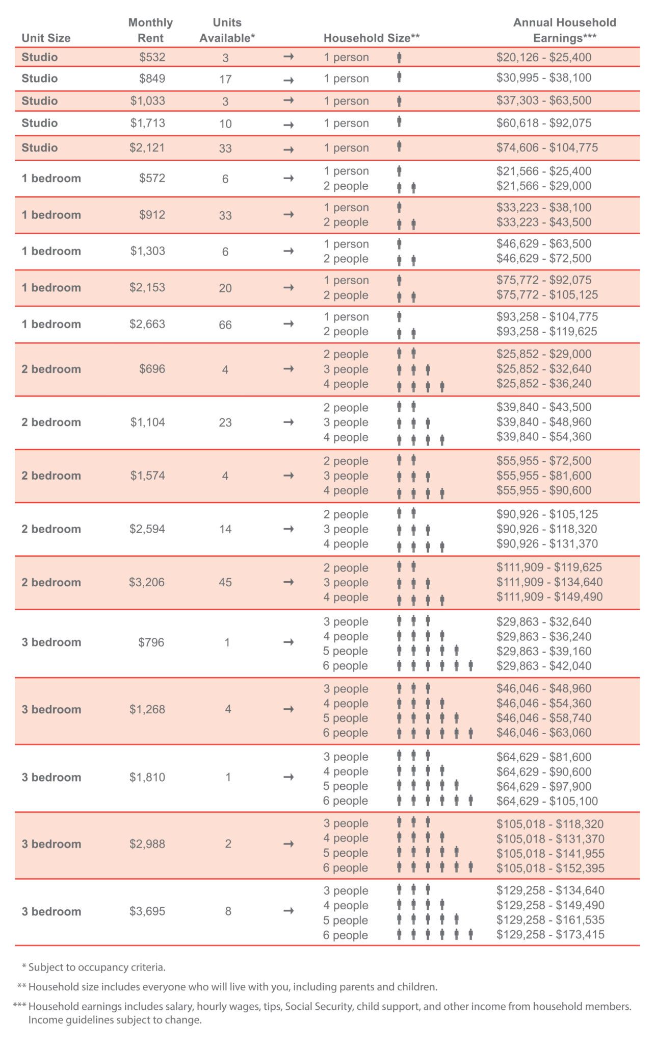 Applications for Affordable Rental Units at 38 Sixth at Pacific Park ...